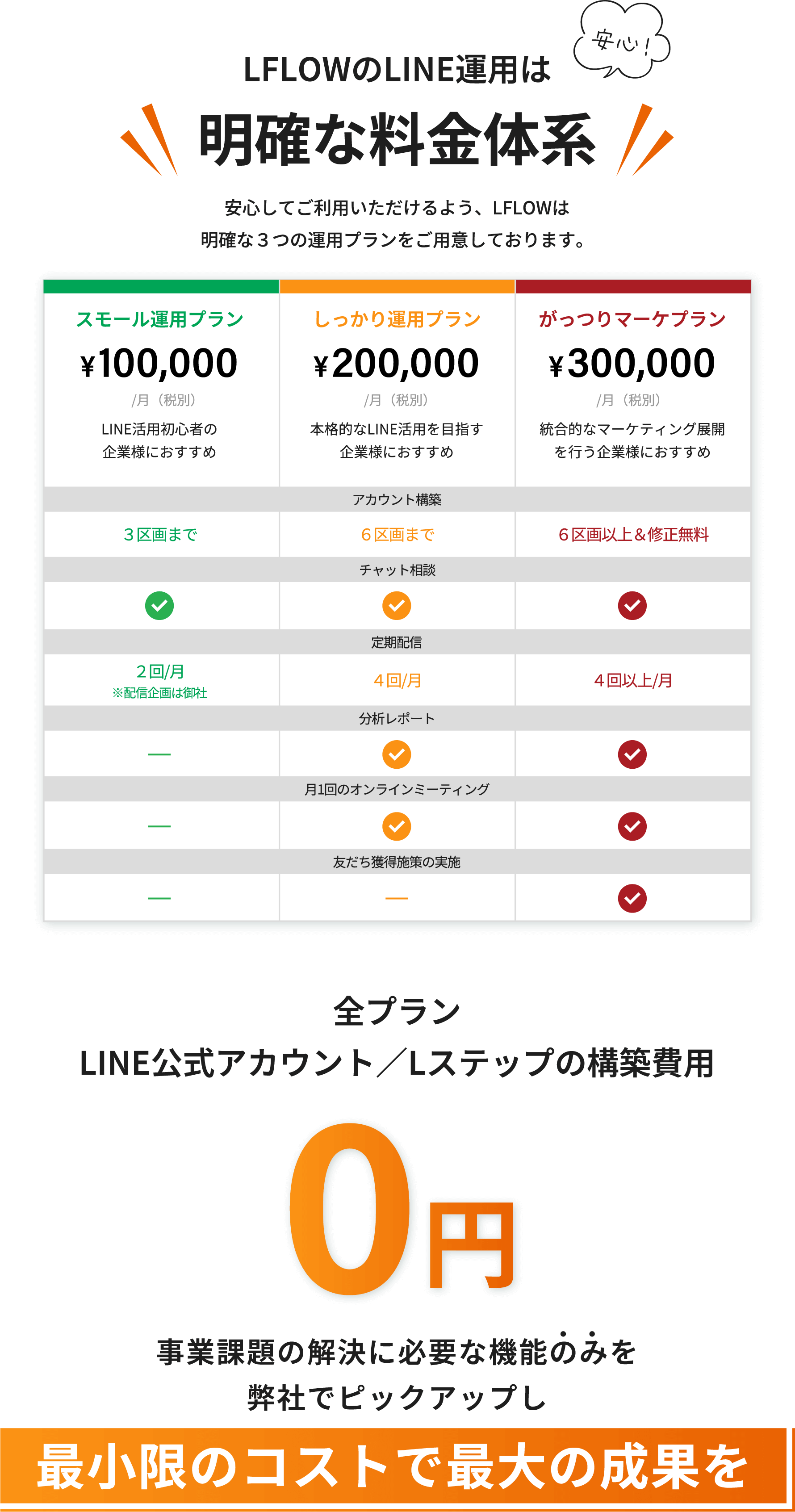 LFLOWのLINE運用は明確な料金体系